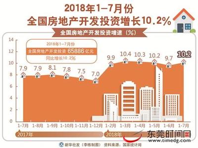 從7月數據看中國經濟運行態勢:總體平穩 穩中有進 穩中向好