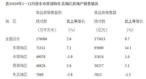 2020年全國房地產(chǎn)開發(fā)投資和銷售情況