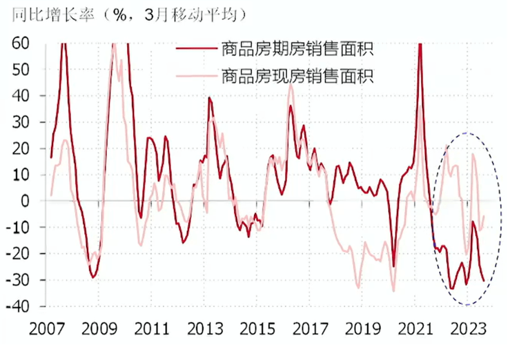 2024年房地產開發投資與建設發展形勢研判_行業_銷售_政策