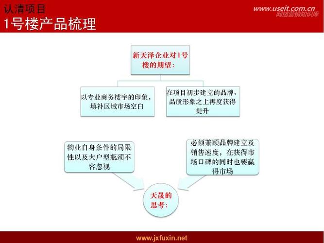 p>房地產(chǎn)營銷策劃方案是地產(chǎn)開發(fā)商為達成銷售目標,根據(jù)企業(yè)自身條件